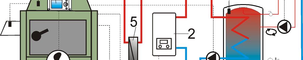 Obr. 22Hydraulické schéma s rezervním kotlem s otevřenou expanzí, kde: 1 - regulátor, 2 - rezervní kotel, 3 - relé (obr.