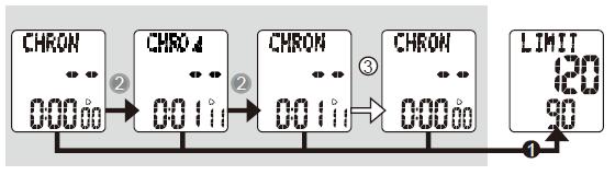 5. Režim chronometru Použití stopek / chronometru 1. Pomocí časového tlačítka přejděte do režimu chronometru. 2. Pomocí tlačítka ST/SP se provádí zapnutí a pozastavení stopek. 3.