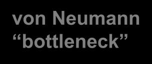 Von Neumann and Harvard Architectures von Neumann CPU Instruction memory Instruction Address, Data and Status Busses Memory Instructions Harvard CPU von Neumann bottleneck Data Address,