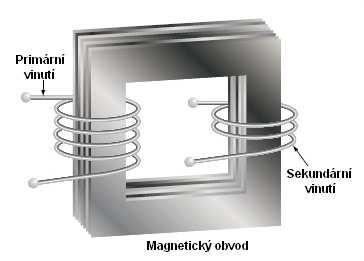 DIAGNOSTIKA TRANSFORMÁTORŮ = = (1) = = (2) Obr. 2 Ideové schéma vnitřní části transformátoru [3] 1.