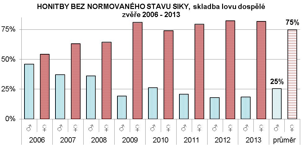 Honitby bez plánů lovu zvěře sika japonský (bez normovaného stavu) 6. KAMZÍK HORSKÝ (KOP = 0,2) Cílový stav: lov pouze dospělé zvěře s převahou kozlů (cílový poměr pohlaví 1 : 2).