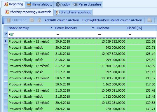 Obr. seznam reportingů konkrétního ukazatele a 7.1.2.