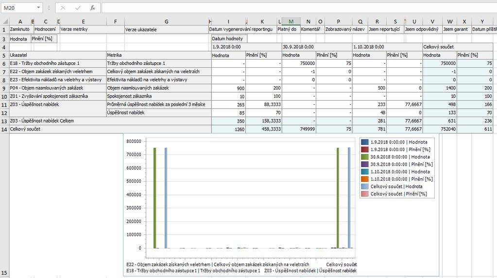 Obr. ukázka vyexportované analýzy v MS Excel 12.4.