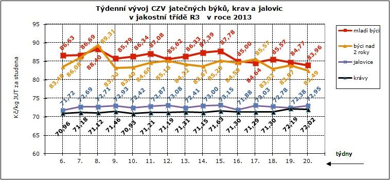 CNY ZMĚDĚLSKÝCH VÝBCŮ ZNĚŽVÁNÍ S SKT CZV skotu za 9.