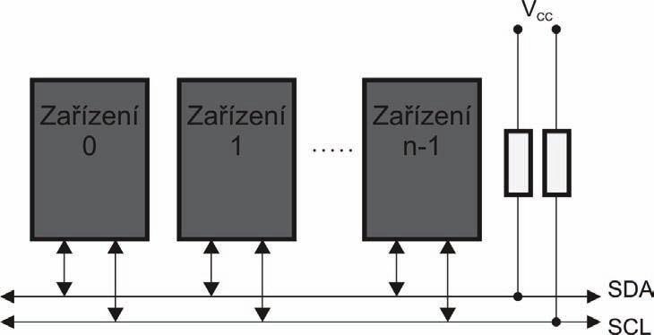 U IN I - + OPAMP OUT OUT U 0 Obr. 9 - Principiální zapojení invertujícího zesilovače (upraveno na základě []) 5.