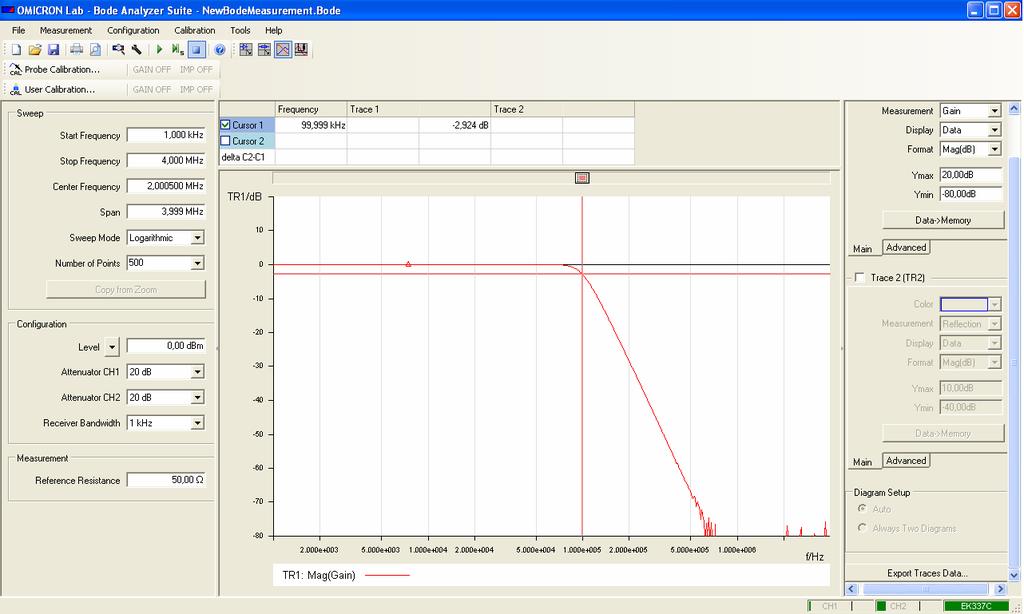 Omicron při f m = 10 khz Obr. 5.