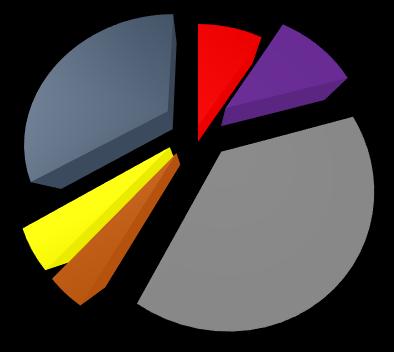 Příloha č. 2. Statistika událostí (výjezdů) ZOZ a ZOČ za roky 2013-2018.