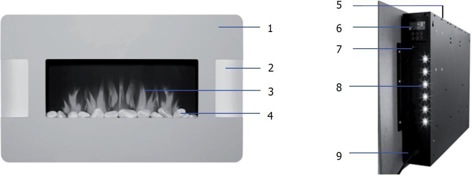 PRODUKT A DOPLŇKY 1 Přední panel 6 Displej a tlačítka 2 Dekorační kryt 7 Hlavní vypínač napájení 3 Flame (Plamen) 8 Světlo 4 Kamínky 9 Konektor se