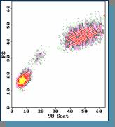 H 2 O 2 Monocytes Lymphocytes counts 80 60 40 Control PMA-stimulated