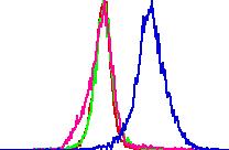 ATRA/72h+PMA DMSO/72h+PMA NaBT/72h+PMA