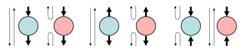 pd-oddělení na základě typů spojení lze určit podmíněnou nezávislost mezi množinami uzlů lineární a divergentní spojení propouští informaci pokud nepozorujeme střední uzel, konvergentní spojení