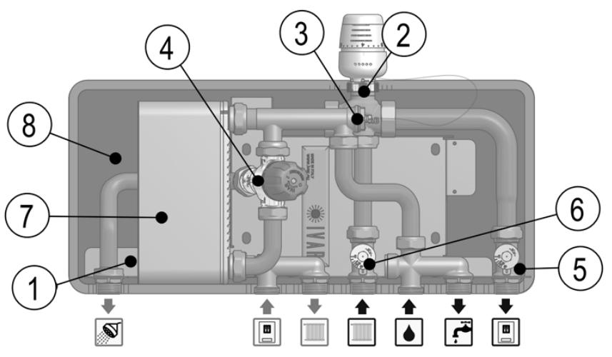 7) Popis mechanického modulu: Obr.