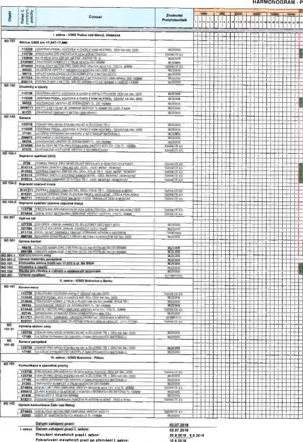 atkca: Termín dokončeni III aekce Slavby (-prací): Termín dokončeni III.