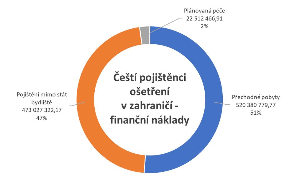 osob na počtu případů a skutečných