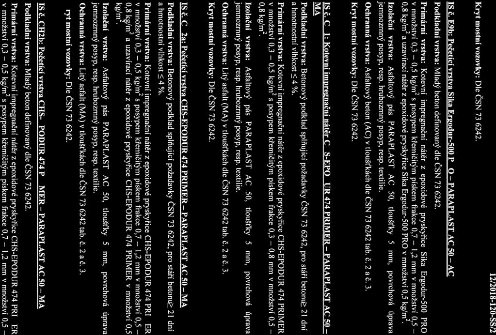 1 12/2018-120-SS/2 IS Č.