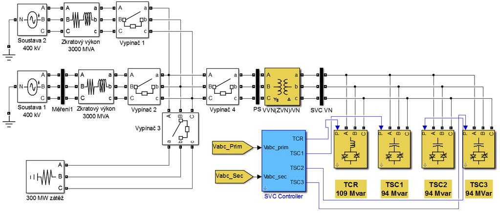 Ukázka dynamického chováni FACST uzel v přenosové soustavě 400 kv, který může být napájen dvěma vedeními, přičemž na konci každého vedení je rázový zkratový výkon 3000 MVA v uzlu je také připojeno