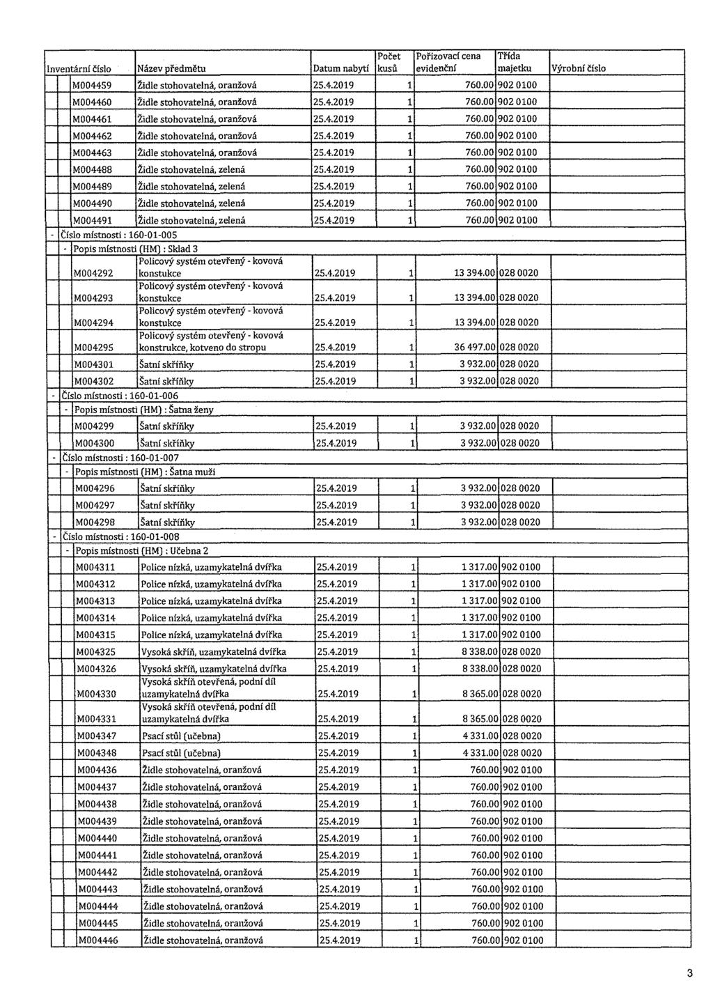 Počet Pořizovací cena Třída Inventární číslo Název předmětu Datum nabytí kusil evidenční majetku Výrobní číslo M004459 Židle stohovatelná, oranžová 25.4.2019 1 760.