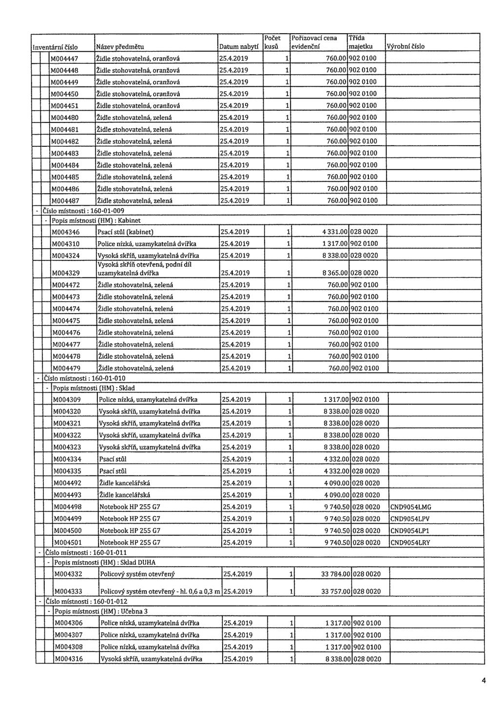 Počet Pořizovací cena Třída Inventární číslo Název předmětu Datum nabytí kusů evidenční majetku Výrobní číslo M004447 Židle stohovatelná, oranžová 25.4.2019 1 760.