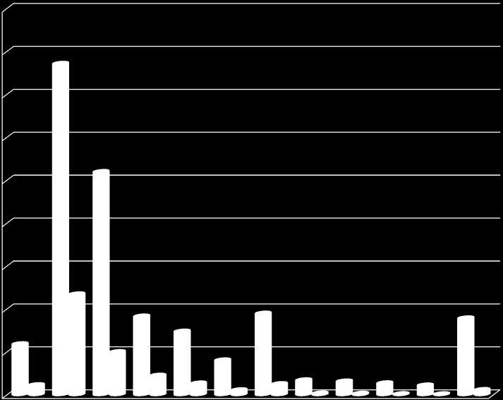 5,14 % 3,51 % 2,30 % 1,49 % 0,77 % 1,38 % 0,67 % 1,19 % 0,47 % 0,97 % 0,41 % 2,41 % 4,72 % 7,94 % 6,41 % 5,52 % 5,22 % 9,23 % 8,23 % 7,75 % 22,53 % 20,42 % 33,46 % 47,87 % 4 626 9 045 23 700 5 406 16