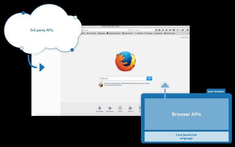 Javascript - příklady Client-side JavaScript - běží v internetovém browseru, může přistupovat k HTML stránkám
