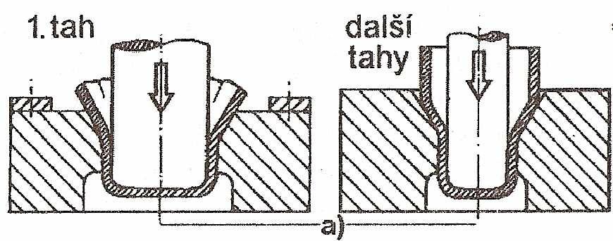 3 TECHNOLOGIE TAŽENÍ [4] Tažení je technologický proce tváení, kdy e z rovinného