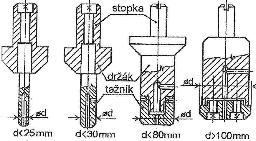3.9 Tažné nátroje [1] Ke tanovení tvaru a návrhu kontrukce tažného nátroje je vedle požadované geometrie a funkce výtažku dležité znát technologické parametry tažení a rozlišení tažidel pro 1.