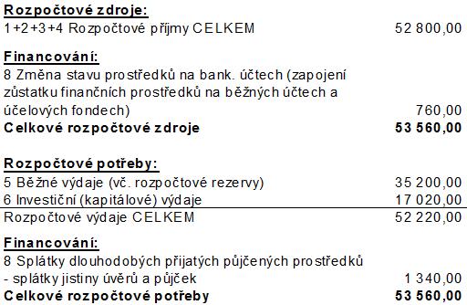 Město Moravská Třebová 8 3123/R/131117: souhlas Základní škole Moravská Třebová, Palackého 1351, okres Svitavy k umístění cvičné stěny na hranici pozemků parc. č.