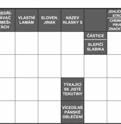 Slepánková/Grygov SUDOKU LEHKÉ STŘEDNÍ TĚŽKÉ KOMIKS Měsíčník Olomoucký kraj Krajánek, periodický