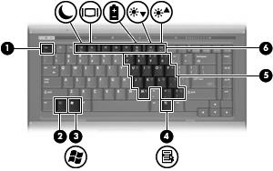 Klávesy POZNÁMKA: Váš počítač se může od obrázku v této kapitole mírně lišit. (1) Klávesa esc Při stisknutí v kombinaci s klávesou fn zobrazí informace o systému.