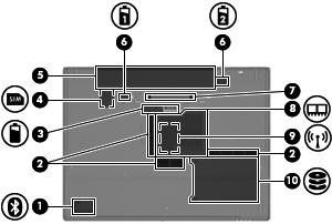 Komponenty na spodní straně (1) Pozice zařízení Bluetooth (pouze u vybraných modelů) Obsahuje zařízení Bluetooth. (2) Větrací otvory Umožňují proudění vzduchu k ochlazení vnitřních součástí.