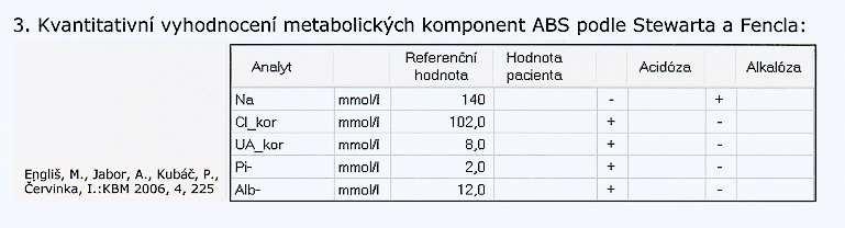 Postup hodnocení parametrů ABR (3) : 3/ vlastní