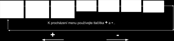 Tuto funkci znázorňuje i chodec v pravém horním rohu displeje. 4.