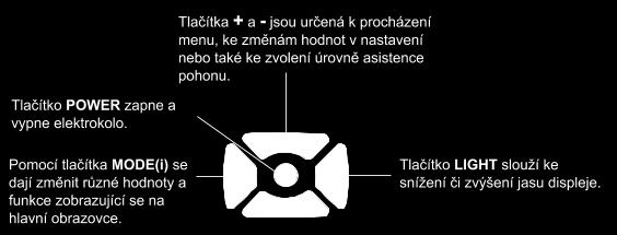 dodatečné funkce displeje. 2.1.