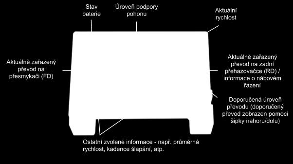 ovládání.