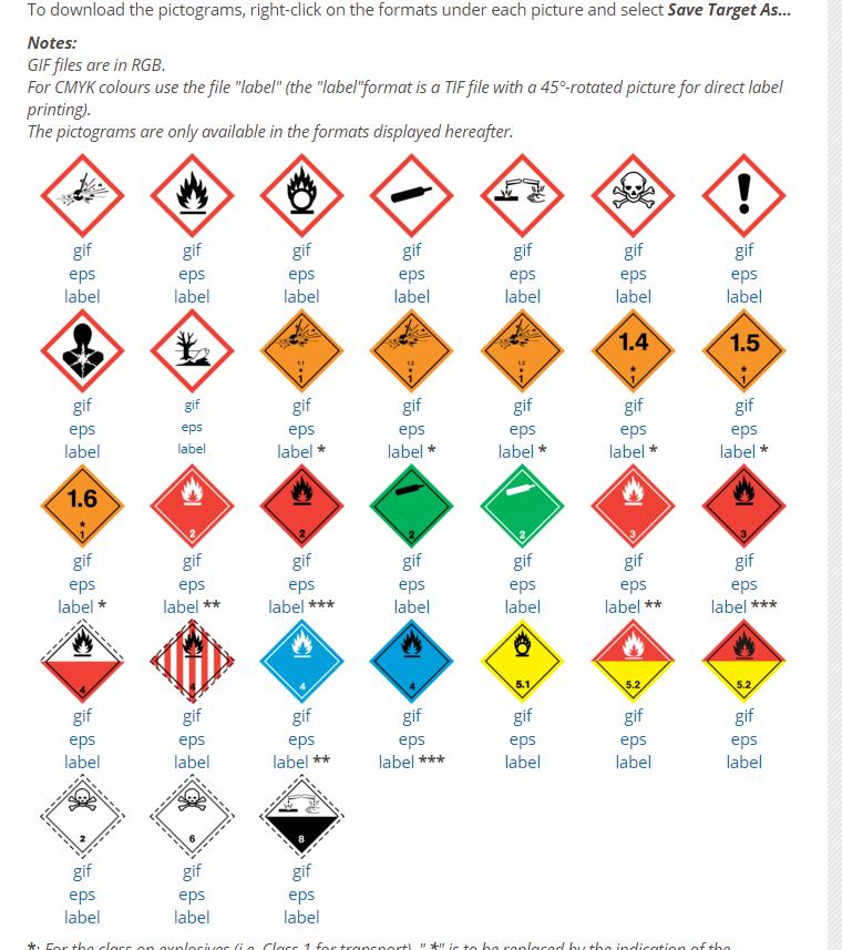 Symboly na stránkách GHS http://www.unece.org/trans/danger/publi/ghs/pictograms.