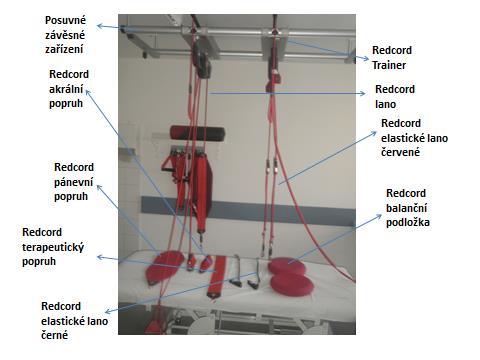 Obr. 3. Redcord Workstation Professional (vlatní tvorba, 2014) Testovací část (Neurac Testing) Diagnostická část se skládá ze dvou přístupů.