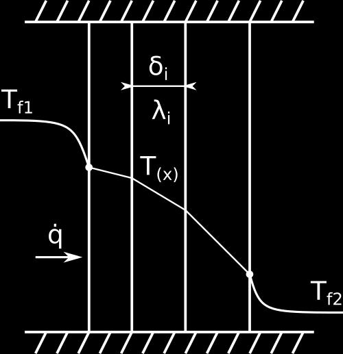 kde k [W/m] je součiitel prostupu tepla a je dá jako: k δ λ ii i