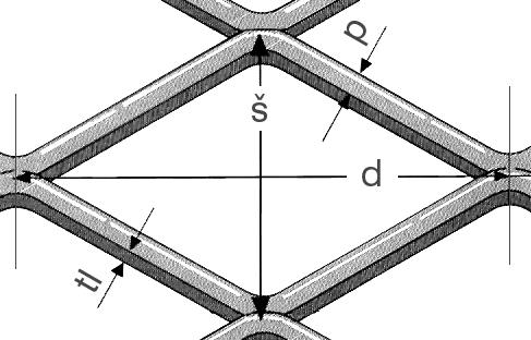 Maximální šířka MR 0,6 0,6 x 0,5 0,17 x 0,15 0,7 200 MR 1 1 x 0,75