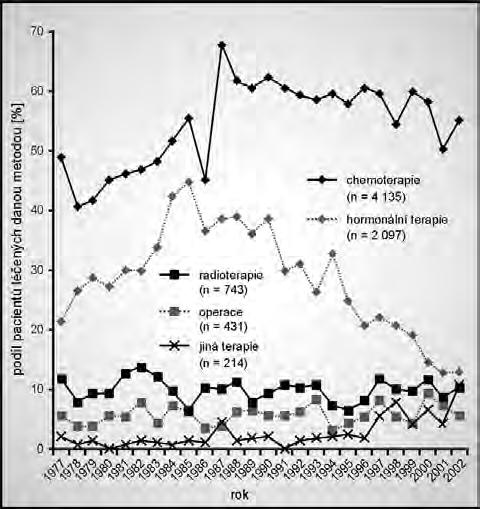 ExpertÛm schází kód pro solitární myelom, kter fiada lékafiû nepochybnû vykazuje buì pod oznaãením C90.0 nebo C90.2. Napfiíklad ve WHO klasifikaci tento kód existuje.