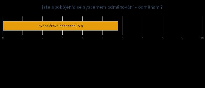 Z informací poskytnutých k problematice odměňování vyplynulo, že mimořádné odměny jsou poskytovány dle hospodaření společnosti 2x ročně.