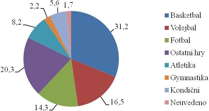 Tabulka 1 Charakteristika vyučovacích jednotek TV realizovaných na učitelských praxích v roce 2012 Obsah VJ Habituální VJ VJ s vyšším zatížením Celkem Počet Počet Počet Počet Počet Počet Počet Počet