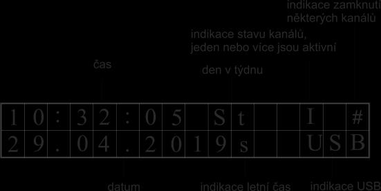 3.1 Obrazovka HLAVNÍ Základní zobrazení. Ze všech obrazovek se na základní zobrazení dostanete pomocí stisků tlačítka.