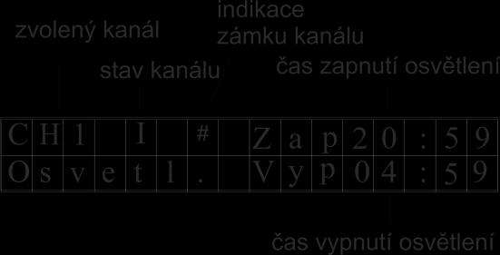 3.3 Obrazovka KANÁL Zobrazí se stiskem 2x z obrazovky HLAVNÍ. 3.3.1 Obrazovka KANÁL spínání aktivním týdenním programem nebo ručně