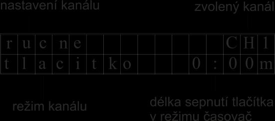 8 NASTAVENÍ KANÁLU PARAMETRY KANÁLU CH Tato funkce slouží k nastavení typu spínání kanálu. V Hlavním menu vyberte tlačítkem položku Nastaveni kanalu.