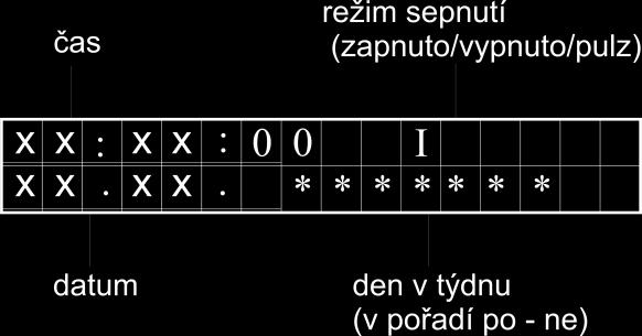 neobsahuje žádné záznamy, zobrazí se Seznam prazdny.