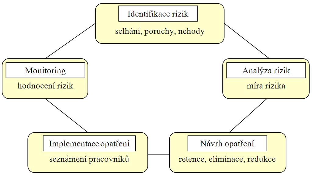 2. krok: hodnocení rizik analýza rizik: metodika a kritéria posuzování