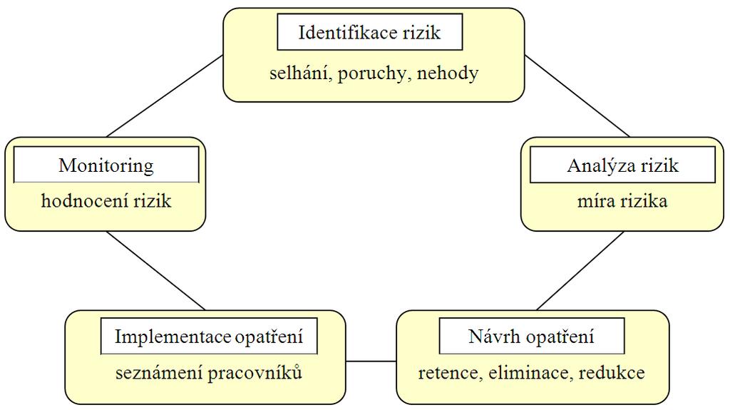 2. krok: hodnocení rizik analýza rizik: metodika a kritéria posuzování