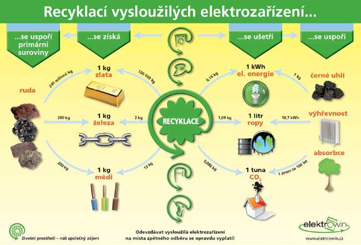 z radnice se jim dařilo nejen na poli soutěžním, ale i v práci s mládeží a nadšení a výdrž neopadla i do dalších let.