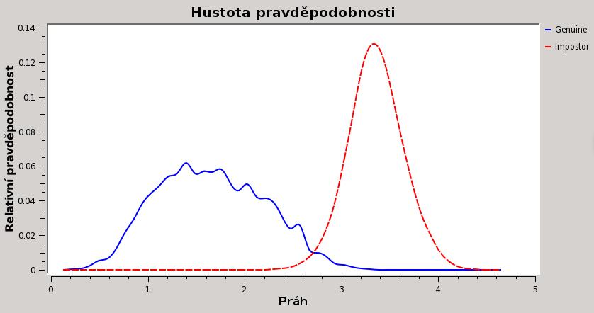 normalizačních technik: z-score normalizace arithmmean Aritmetiký průměr.