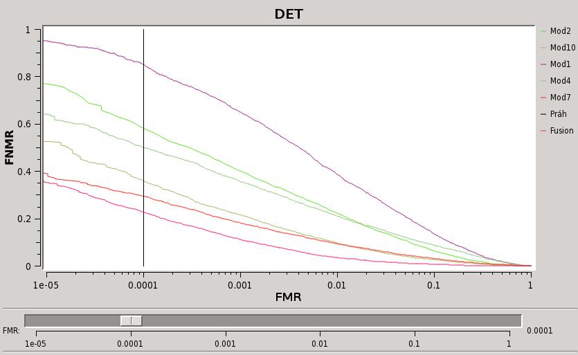 graf2-gnuplot ), který je možné předat programu Gnuplot a vygenerovat tak graf ve formátu.png. Export tabulky ukazatelů.